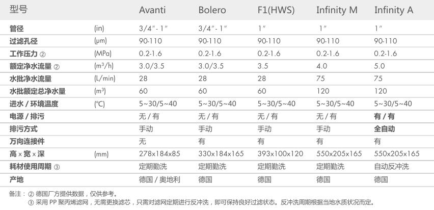 空气源热泵两联供,看片你懂的两联供