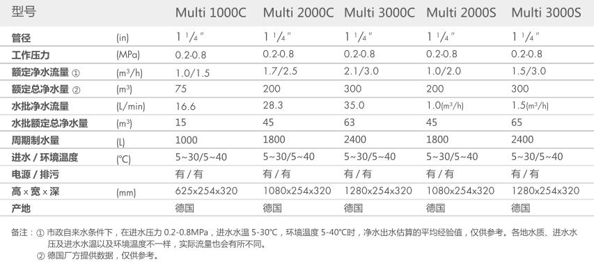 重庆91看片免费APP智能科技有限公司